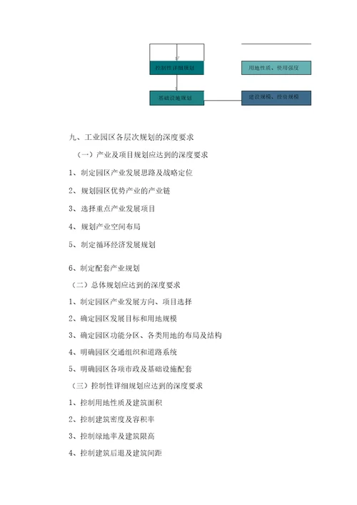 关于工业园区开发区规划的说明及分析