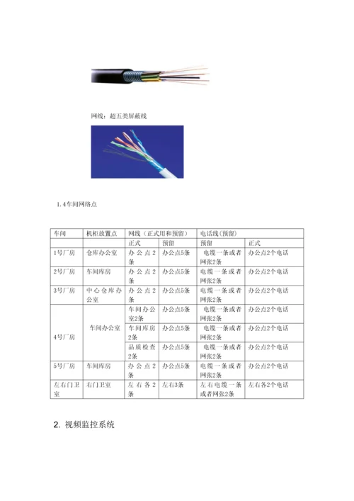 公司弱电综合关键工程重点规划专题方案.docx