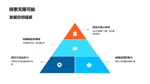 运营成效与前瞻分析