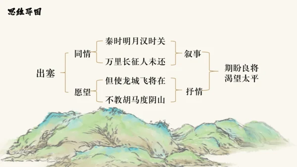 统编版语文四年级上册第21课《古诗三首》课件