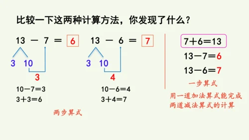 2.3  十几减7、6（课件）2024-2025学年人教版一年级数学下册（12页ppt)