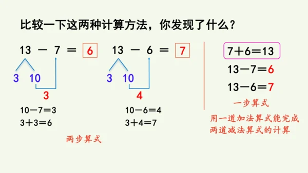 2.3  十几减7、6（课件）2024-2025学年人教版一年级数学下册（12页ppt)