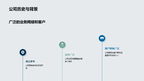 领航医疗HR未来