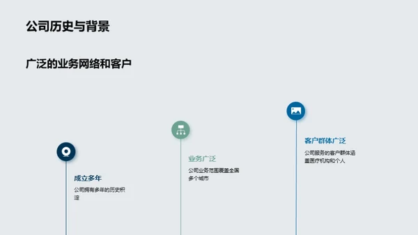 领航医疗HR未来