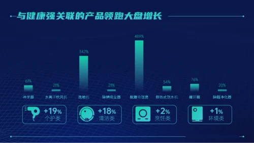 青蓝色深色科技风互联网数据分析工作汇报