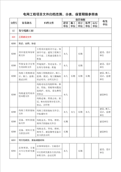 广东电网建设项目档案管理制度