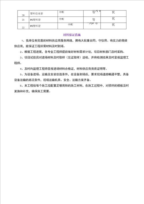 6拟采用施工材料设备的性能节能环保情况、品牌档次及质量可靠性