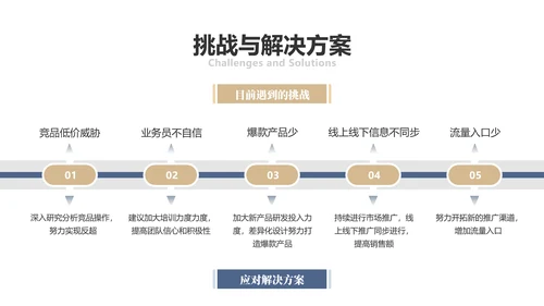 简约商务风总结工作述职汇报