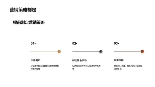 春节旅游盈利攻略