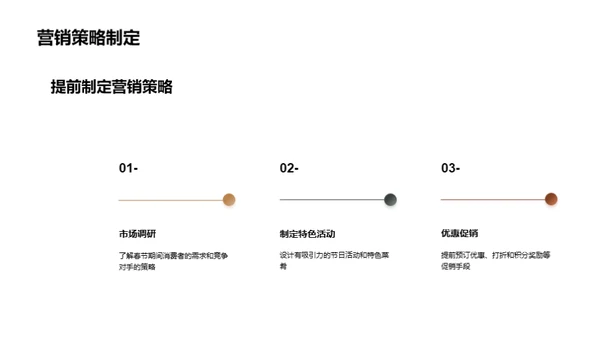 春节旅游盈利攻略