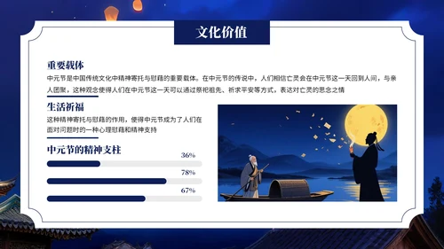 深蓝色中国风中元节介绍PPT模板