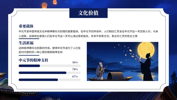 深蓝色中国风中元节介绍PPT模板