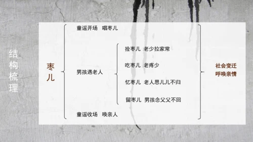 19 枣儿 课件