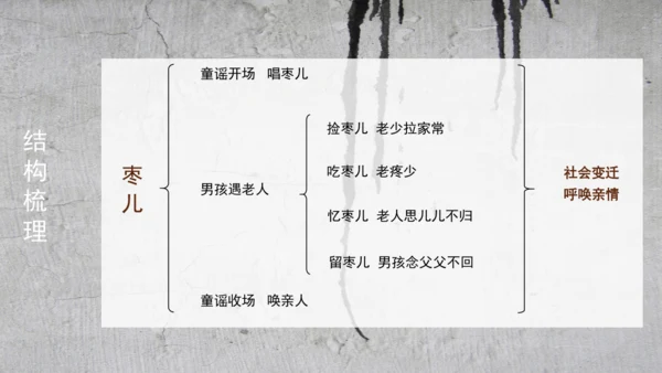 19 枣儿 课件