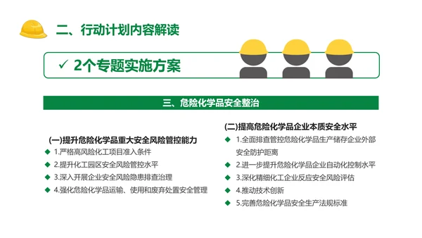 安全生产专项整治三年行动PPT课件模板