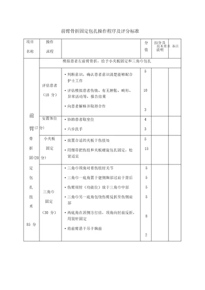 前臂骨折固定包扎操作程序及评分标准