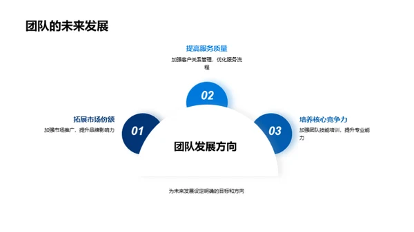 团队成长之旅