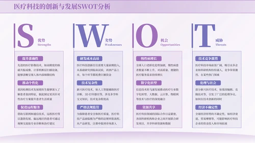 紫色商务风SWOT页PPT版式合集