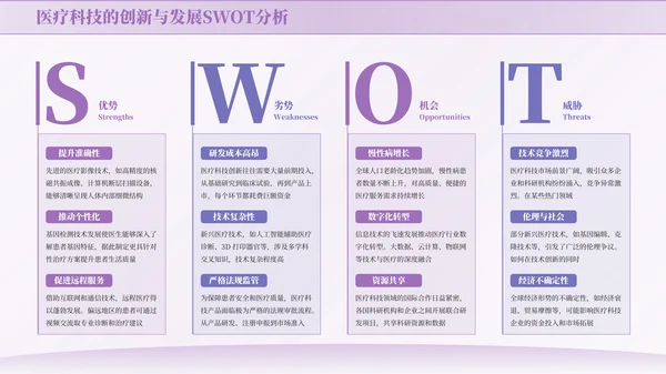 紫色商务风SWOT页PPT版式合集