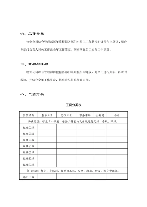 物管公司员工标准手册.docx