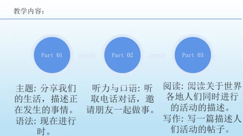 七年级英语下册（人教版2024）新教材解读说课课件