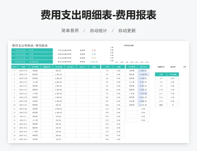 费用支出明细表-费用报表