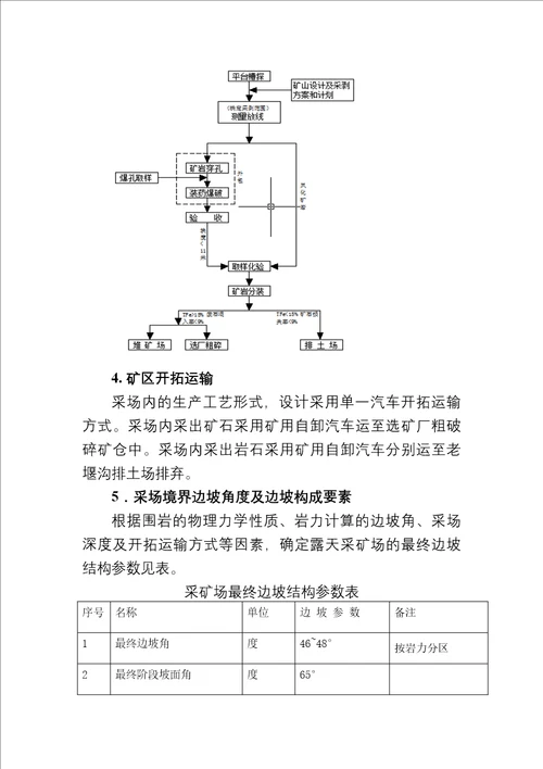 非煤矿山露天示范企业安全隐患排查标准清单