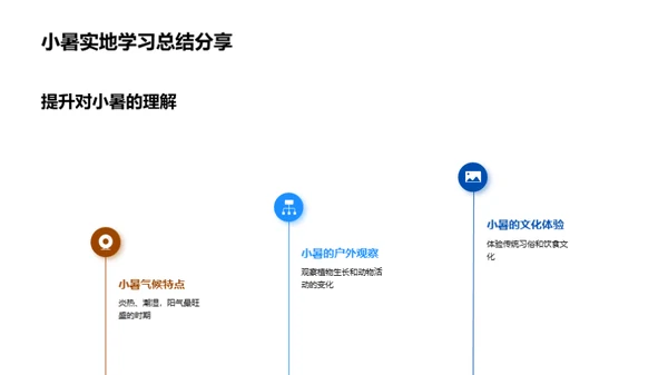 小暑节气教学全解析