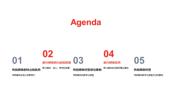 传统媒体与新兴媒体的对比