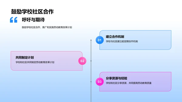 优化劳动教育课程PPT模板