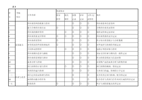 采购部职责权限与岗位说明书