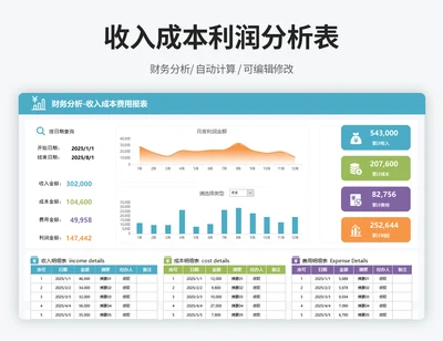 财务分析-收入成本费用报表