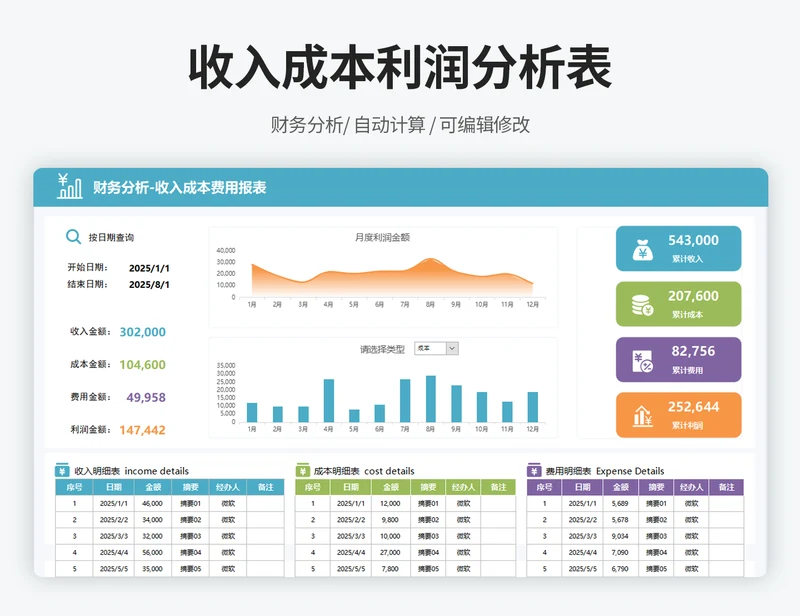 财务分析-收入成本费用报表