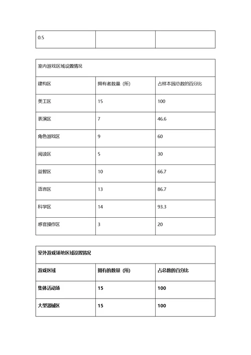 关于幼儿园游戏活动的文献综述