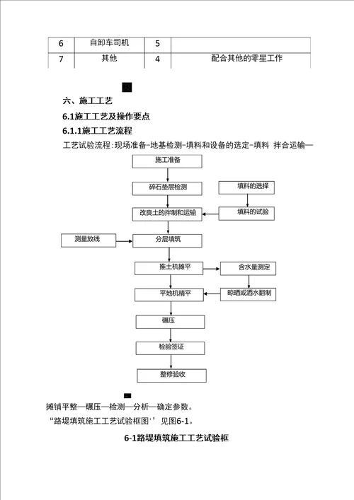 水泥改良土工艺性试验方案