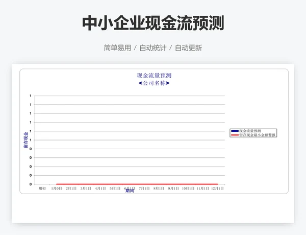 中小企业现金流预测