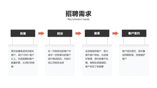 黑白色商务风销售岗位竞聘演讲