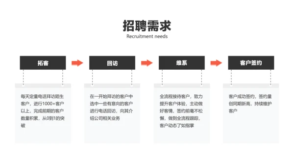 黑白色商务风销售岗位竞聘演讲