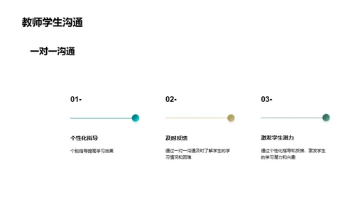 专科教育活动