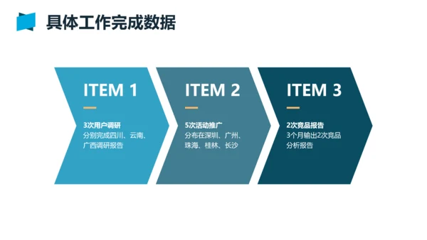 蓝色城市商务员工转正述职汇报PPT