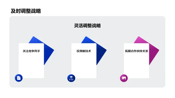 探索游戏行业的未来