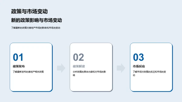 房地产市场全面解析