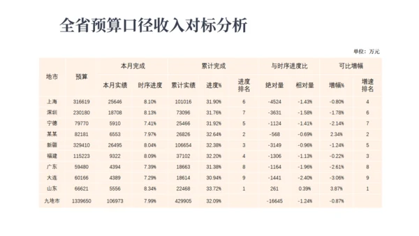 财务预算及经营分析报告金融经济通用PPT模板