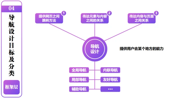 产品经理以用户体验中心产品设计通用PPT模板