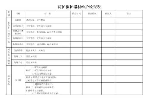 防护救护器材维护记录台账