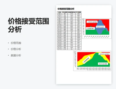 价格接受范围分析