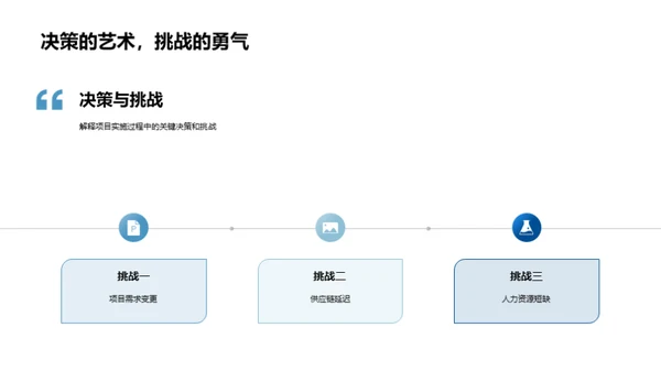 塑造项目成果的艺术