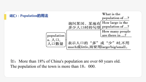 Module 2 My home town and my country期末模块复习课件-外研版八年