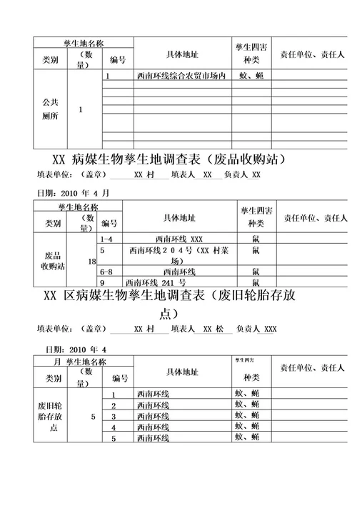 病媒生物孳生地调查表基础医学医药卫生专业资料病媒生物孳生地