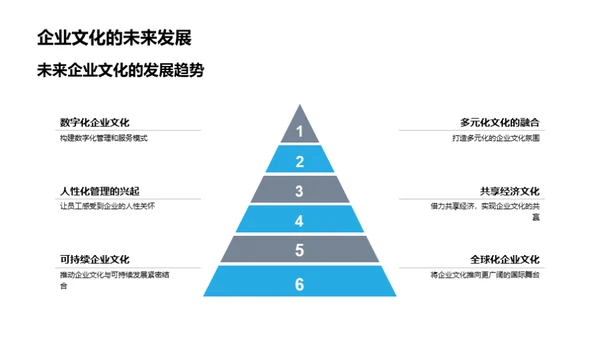 塑造优质旅游企业文化